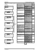 Preview for 223 page of Daikin RTSQ10PY1 Service Manual