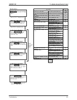 Preview for 225 page of Daikin RTSQ10PY1 Service Manual