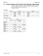 Preview for 51 page of Daikin RWEYQ72PTJU Service Manual