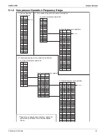 Preview for 59 page of Daikin RWEYQ72PTJU Service Manual