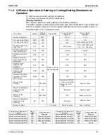 Preview for 69 page of Daikin RWEYQ72PTJU Service Manual