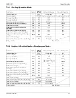 Preview for 71 page of Daikin RWEYQ72PTJU Service Manual