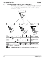 Preview for 76 page of Daikin RWEYQ72PTJU Service Manual