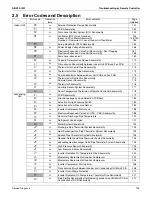 Preview for 153 page of Daikin RWEYQ72PTJU Service Manual