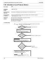 Preview for 192 page of Daikin RWEYQ72PTJU Service Manual