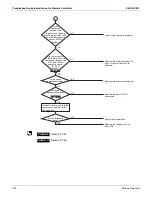 Preview for 202 page of Daikin RWEYQ72PTJU Service Manual