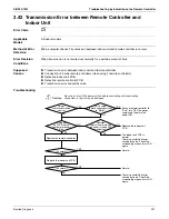 Preview for 229 page of Daikin RWEYQ72PTJU Service Manual