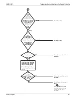 Preview for 245 page of Daikin RWEYQ72PTJU Service Manual