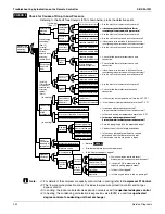 Preview for 250 page of Daikin RWEYQ72PTJU Service Manual