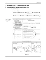 Preview for 81 page of Daikin RY24PEV1K Service Manual