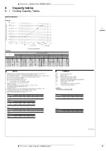Preview for 15 page of Daikin RZQSG-LY1 Technical Data Manual