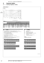 Preview for 16 page of Daikin RZQSG-LY1 Technical Data Manual
