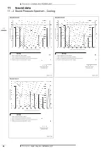 Preview for 30 page of Daikin RZQSG-LY1 Technical Data Manual