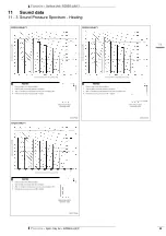 Preview for 31 page of Daikin RZQSG-LY1 Technical Data Manual