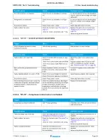 Preview for 29 page of Daikin SA R32 Sky-Air RZAG-L Service Manual