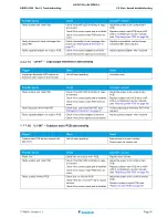 Preview for 35 page of Daikin SA R32 Sky-Air RZAG-L Service Manual