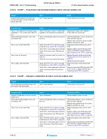 Предварительный просмотр 42 страницы Daikin SA R32 Sky-Air RZAG-L Service Manual