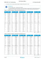 Предварительный просмотр 58 страницы Daikin SA R32 Sky-Air RZAG-L Service Manual