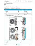 Предварительный просмотр 71 страницы Daikin SA R32 Sky-Air RZAG-L Service Manual