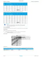 Preview for 112 page of Daikin SA R32 Sky-Air RZAG-L Service Manual