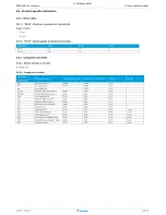 Preview for 121 page of Daikin SA R32 Sky-Air RZAG-L Service Manual