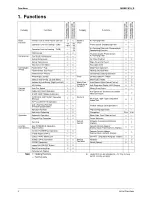 Preview for 12 page of Daikin SiBE07-618_D Service  Manual Field