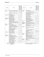 Preview for 13 page of Daikin SiBE07-618_D Service  Manual Field
