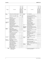 Preview for 14 page of Daikin SiBE07-618_D Service  Manual Field