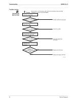 Preview for 72 page of Daikin SiBE07-618_D Service  Manual Field