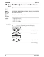 Preview for 76 page of Daikin SiBE07-618_D Service  Manual Field