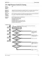 Preview for 85 page of Daikin SiBE07-618_D Service  Manual Field