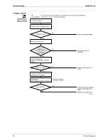 Предварительный просмотр 88 страницы Daikin SiBE07-618_D Service  Manual Field