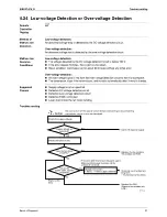 Preview for 101 page of Daikin SiBE07-618_D Service  Manual Field