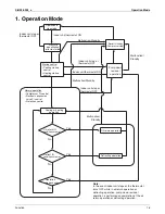 Preview for 23 page of Daikin SkyAir FCQ18PVJU Service Manual