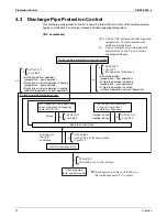 Предварительный просмотр 38 страницы Daikin SkyAir FCQ18PVJU Service Manual