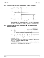 Preview for 41 page of Daikin SkyAir FCQ18PVJU Service Manual