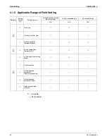 Preview for 58 page of Daikin SkyAir FCQ18PVJU Service Manual