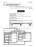 Preview for 62 page of Daikin SkyAir FCQ18PVJU Service Manual