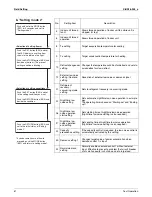 Preview for 64 page of Daikin SkyAir FCQ18PVJU Service Manual