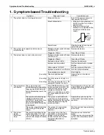 Предварительный просмотр 74 страницы Daikin SkyAir FCQ18PVJU Service Manual