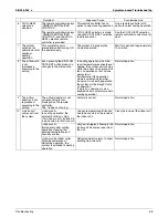 Preview for 75 page of Daikin SkyAir FCQ18PVJU Service Manual