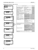 Предварительный просмотр 88 страницы Daikin SkyAir FCQ18PVJU Service Manual