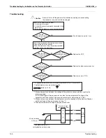 Preview for 110 page of Daikin SkyAir FCQ18PVJU Service Manual