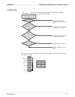 Предварительный просмотр 117 страницы Daikin SkyAir FCQ18PVJU Service Manual