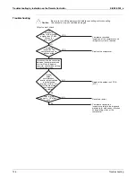 Предварительный просмотр 132 страницы Daikin SkyAir FCQ18PVJU Service Manual