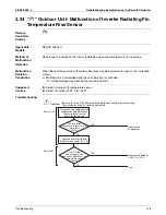 Preview for 135 page of Daikin SkyAir FCQ18PVJU Service Manual