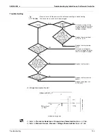 Preview for 137 page of Daikin SkyAir FCQ18PVJU Service Manual