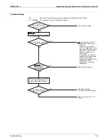 Preview for 139 page of Daikin SkyAir FCQ18PVJU Service Manual