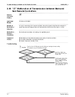 Preview for 144 page of Daikin SkyAir FCQ18PVJU Service Manual