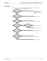 Предварительный просмотр 151 страницы Daikin SkyAir FCQ18PVJU Service Manual